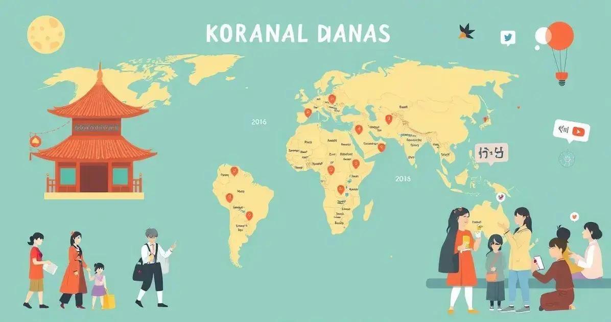 Impacto cultural de los dramas coreanos en el mundo